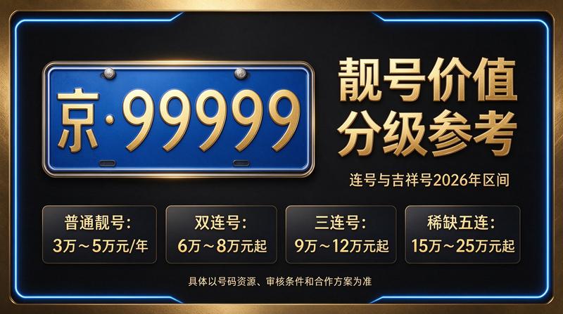 2026年闲置北京指标京牌价格分析图